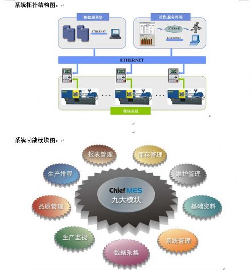 MES注塑車間管理系統(tǒng)技術(shù)實(shí)現(xiàn)與優(yōu)勢(shì)分析