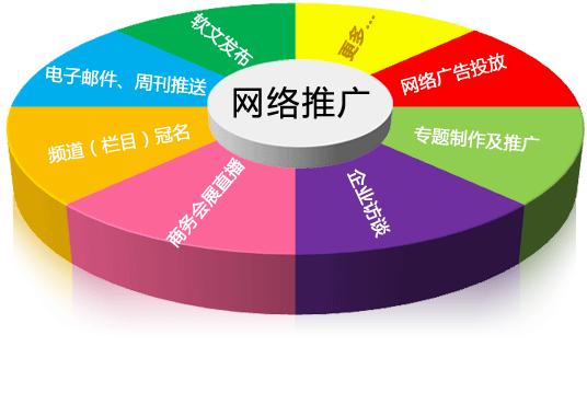 泰安中小企業(yè)網(wǎng)絡推廣方式詳解