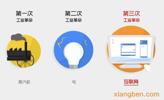 必須學習的全網(wǎng)營銷方案 7大互聯(lián)網(wǎng)營銷思維引領互聯(lián)網(wǎng)銷售