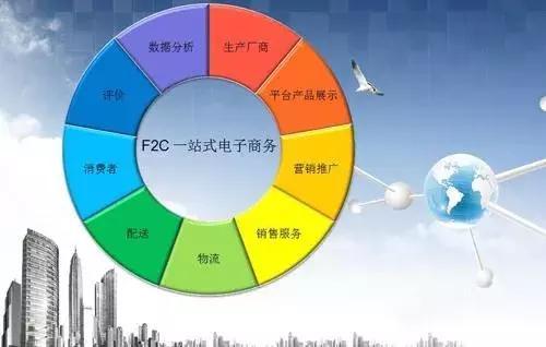 互聯(lián)網(wǎng)銷售 連接、服務與價值的全新詮釋